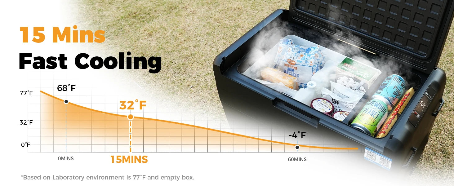 RF25 25L Fridge Portable Car Refrigerator Electric Cooler Freezer App Control Small Car Travel Camping RV Truck 12/24V