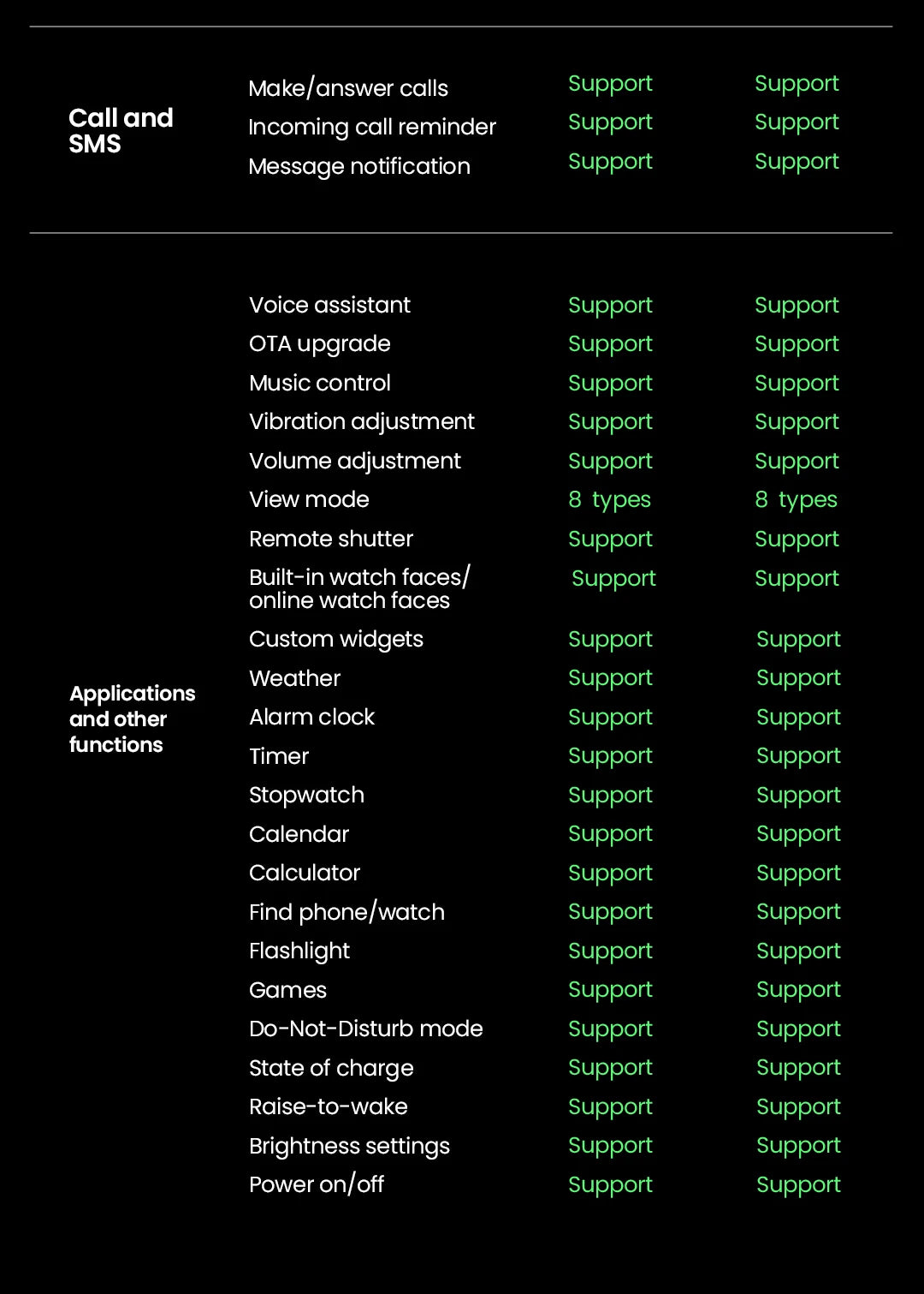 HAYLOU Watch 4 GPS Smartwatch 1.93'' HD Display Bluetooth Phone Call Health Monitoring IP68 Waterproof Smart Sport Watch