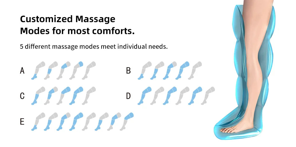 Portable Lymphatic Drainage Air Pressure Compression Boots Relax Presoterapia Leg Massager for Sports Recovery