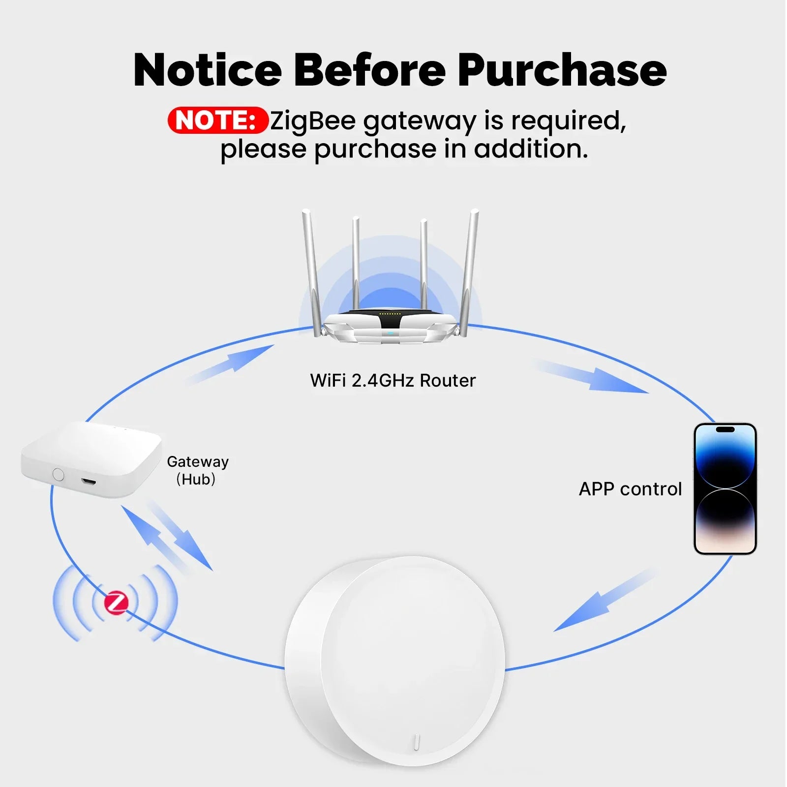 MOES ZigBee Smart Knob Switch Button Tuya Wireless Scene Controller Battery-Powered Automation Scenarios work with SmartLife App