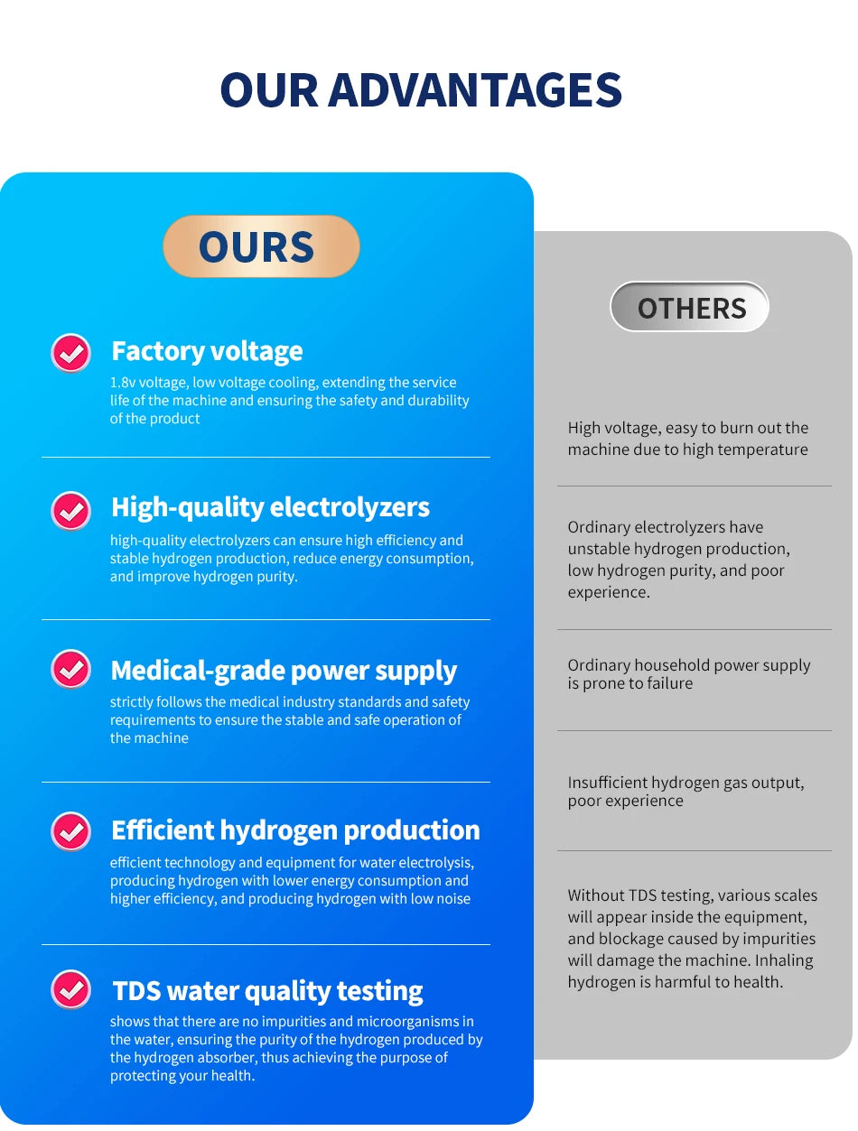 Portable Hydrogen Generator H2 Inhalation Machine 450ML Home Use Hydrogen Water Maker Hydrogen Molecule Wellness Free Backpack