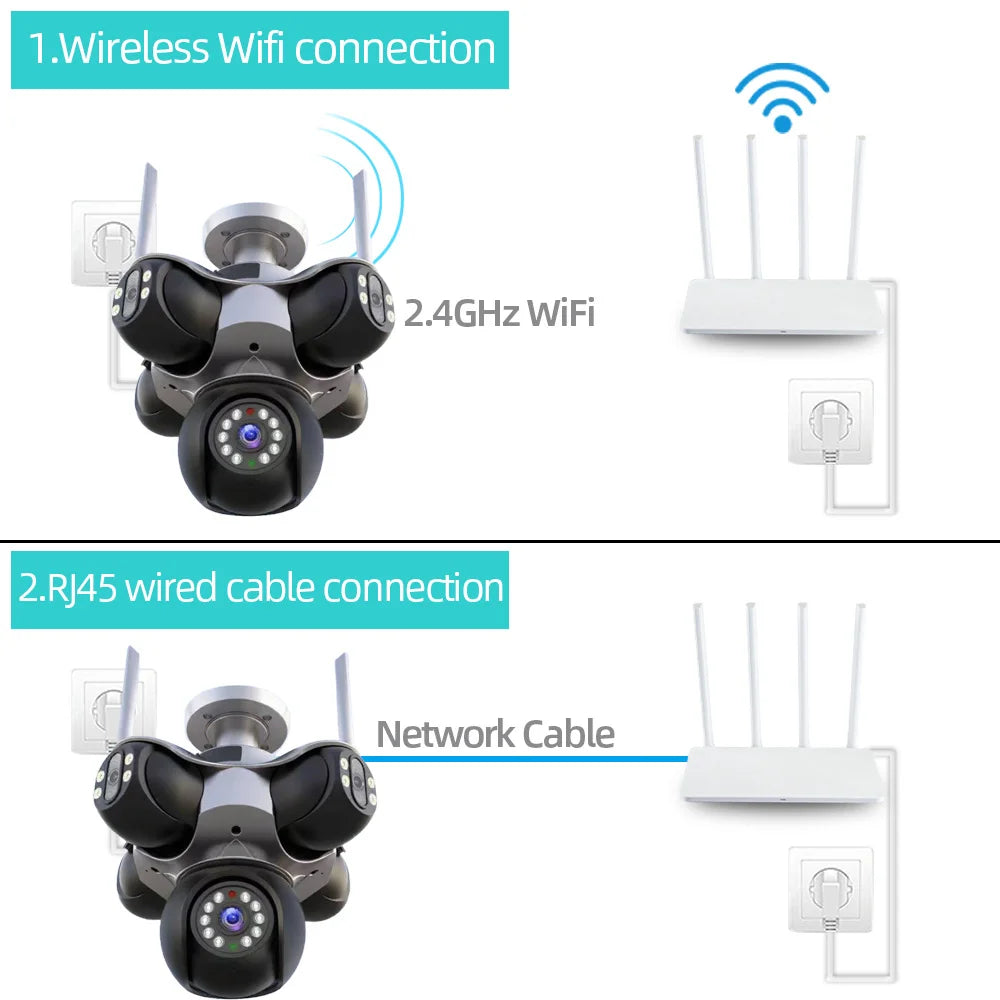 4K Wifi PTZ Panoramic Security Camera Outdoor 5 Lens 5  Screens Color night vision CCTV Wireless CCTV Video Surveillance Camera