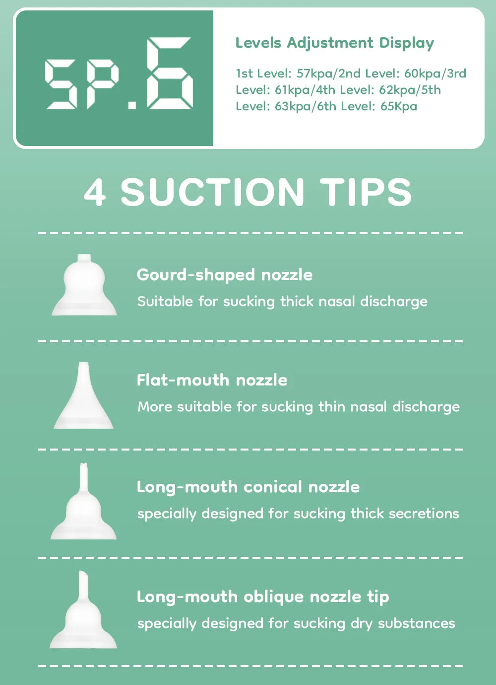 MAMIJOY Baby Electric Nasal Aspirator Nose Suction Device with Food Grade Silicone Mouthpiece 6 Suction Modes and Soothing Music