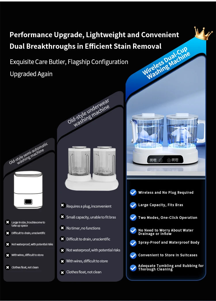 U10 Double Barrel Mini Washing Machine LED Digital Display Small Semi Automatic Wheel Home Dormitory Portable Washing Machine.