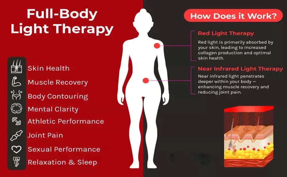 Red Light Therapy Device Cold Laser Physical Treatment 5 Wavelengths Near Infrared 940nm Light Therapy Skin Health Body Pain