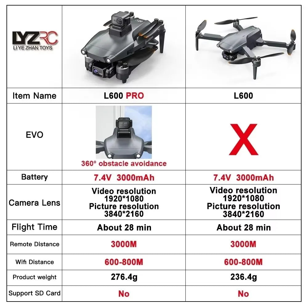 L600 PRO GPS Drone Professional 4K HD Dual Camera 360° Obstacle Avoidance Brushless Motor 5G WIFI FPV RC Quadcopter Toys Dron
