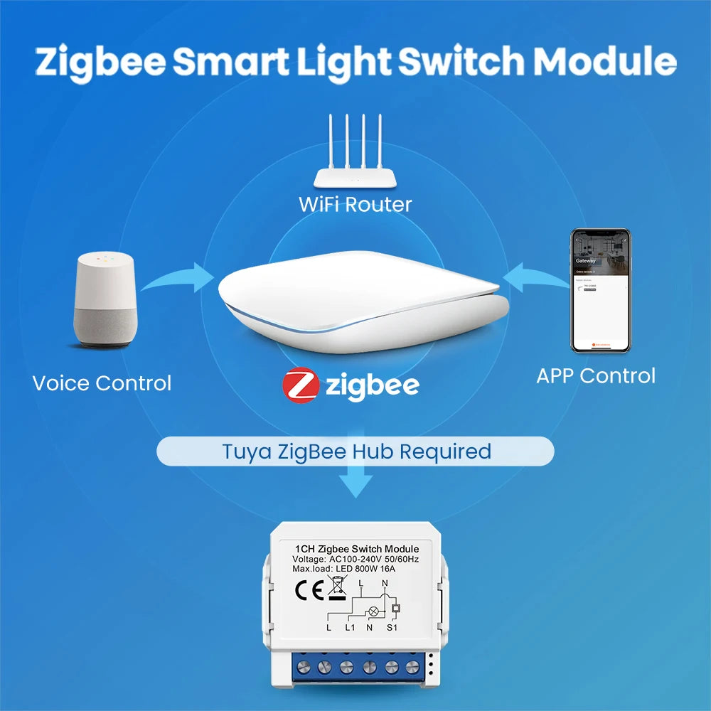 AVATTO Tuya WiFi Zigbee Smart Light Switch Module，Neutral Wire/No Neutral Wire Control DIY Breaker Work For Alexa, Google Home