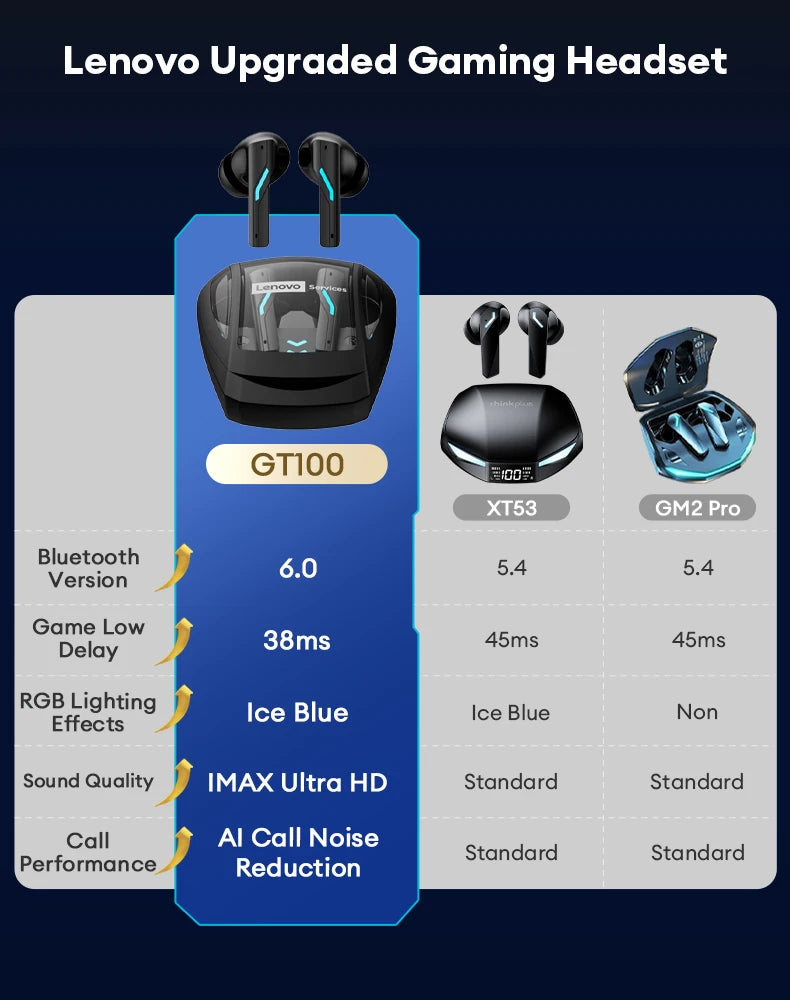 New Lenovo XT53 Wireless Bluetooth 5.4 Earphones LED Digital Display Waterproof Earbuds Noise Cancelling Gaming Headset