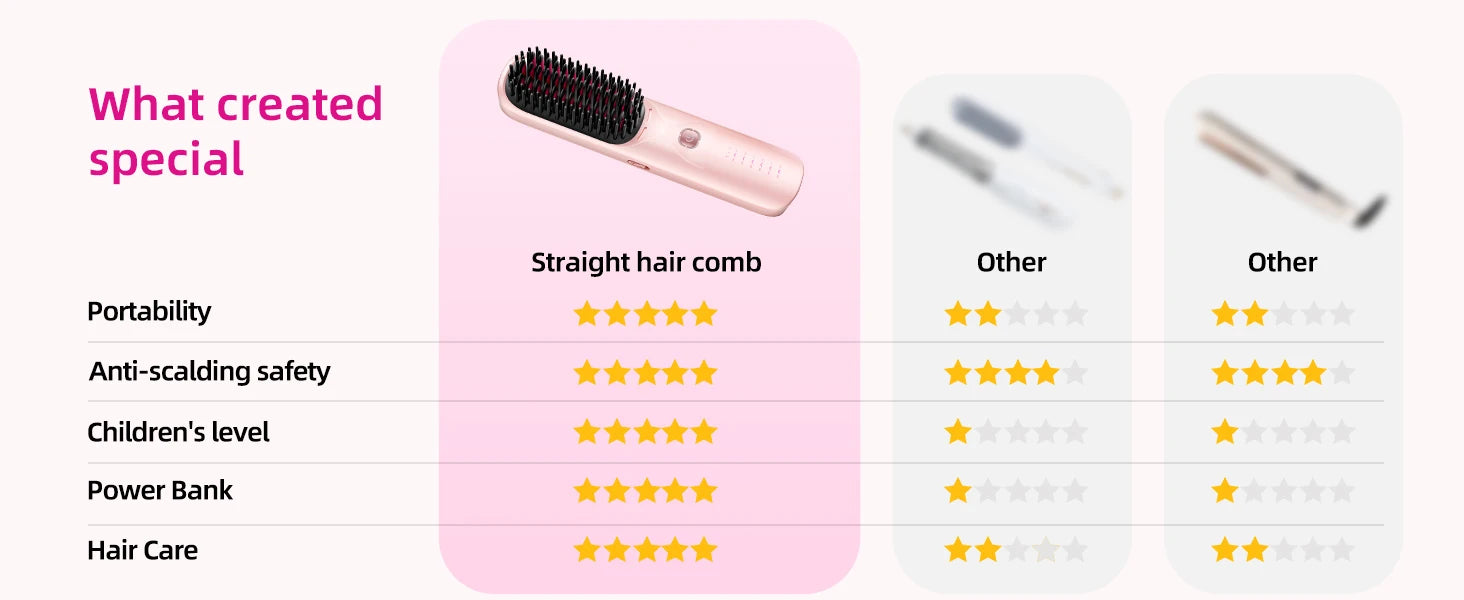 Cordless Hair Straightener Brush 10,000mAh Portable 300M Negative Ions for Frizz-Free Shine Fast Heating, Gift for Women