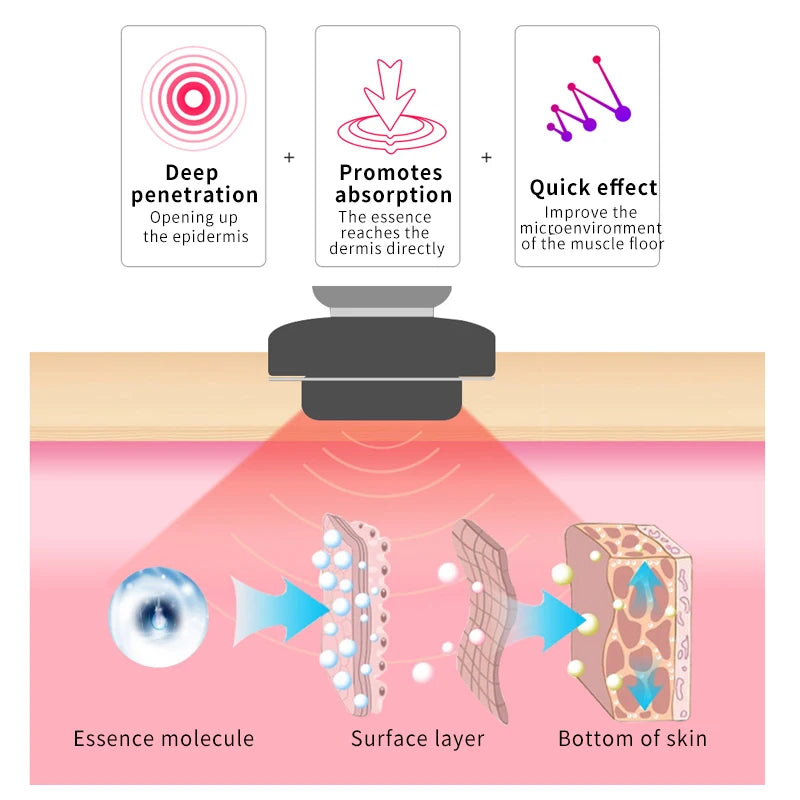 Professional Derma Pen Microneedle Pen With Needles Cartridges Skin Care Device Wireless Microneedling Machine Beauty Tool