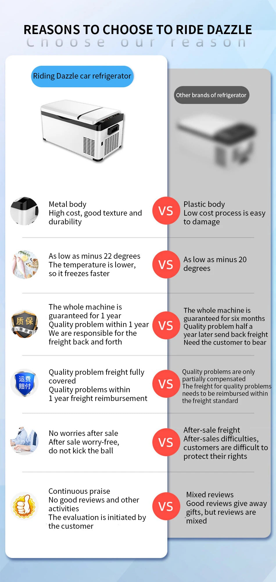 Car refrigerator compressor large truck refrigerated freezer car home dual-use refrigeration mini small freezer 12V24V