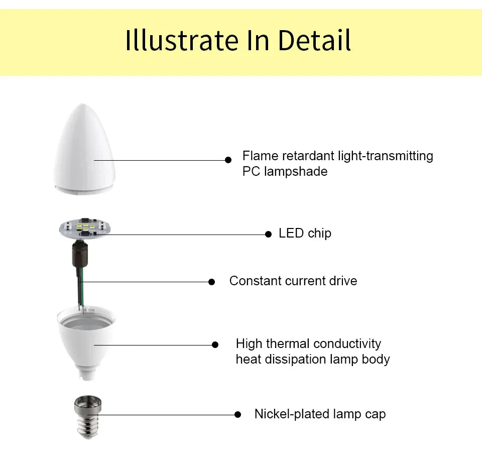 10pcs E27 E14 Led Bulb 220V Candle Bulb Energy Saving Lamp 3W 6W 9W 12W Led Chandelier Light Spotlight Led for Home Decoration