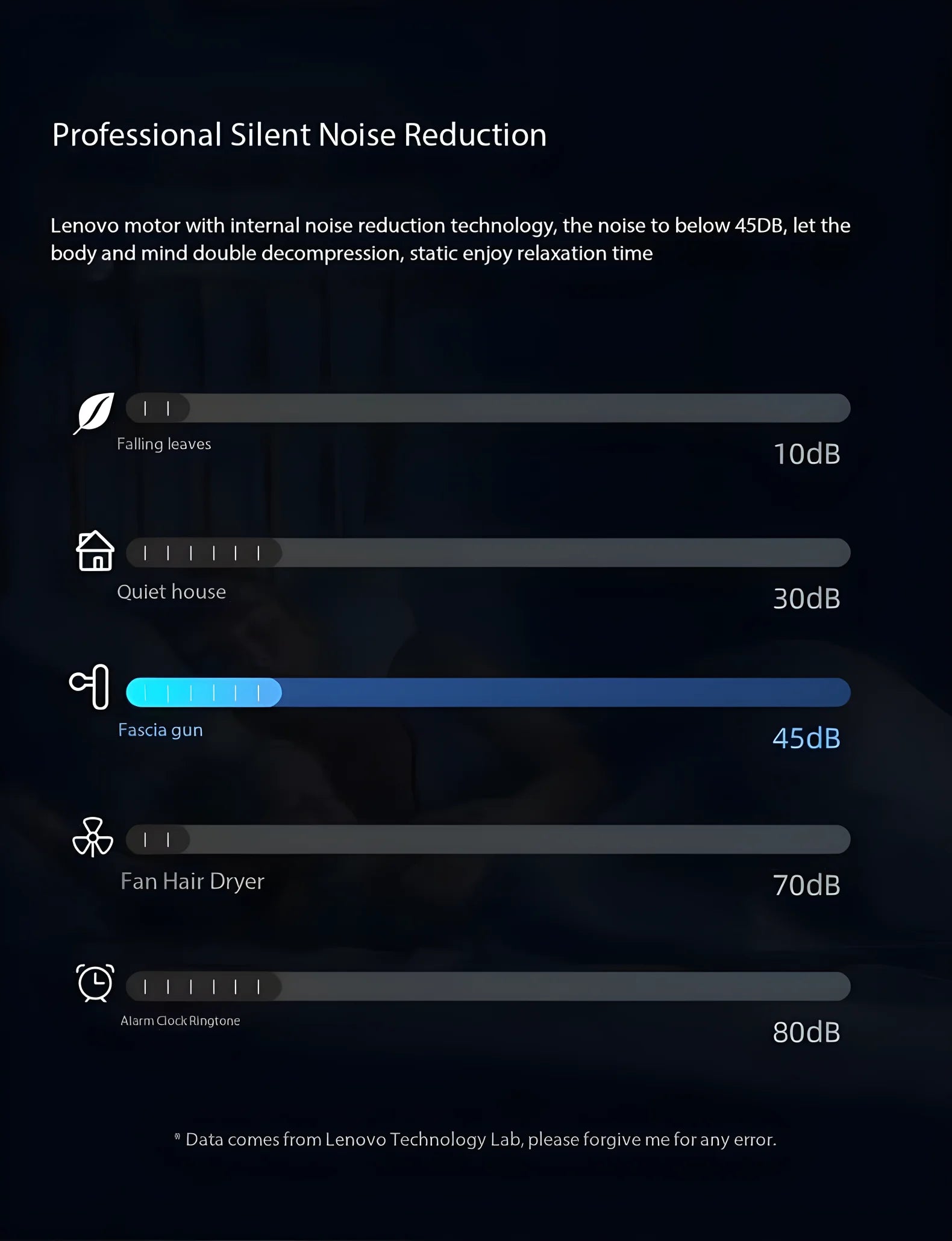 N2 N3 Fascia Gun Lenovo Brand Muscle Relaxation Massager 6-8Massage Head Long Lasting Battery Life LED Touch Portable Massager