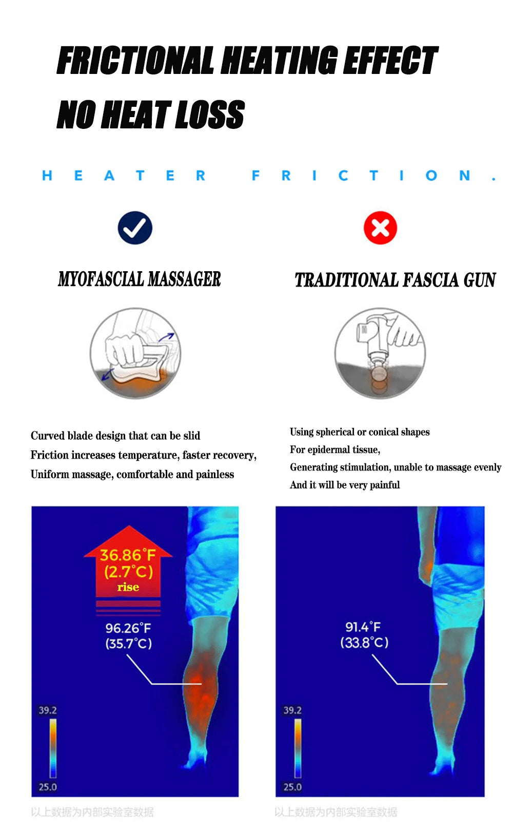 Electric Fascia Massager Body Scraping Microcurrent Vibration Warm compress Muscle Relaxation Body Lifting Guasha Massage Knife