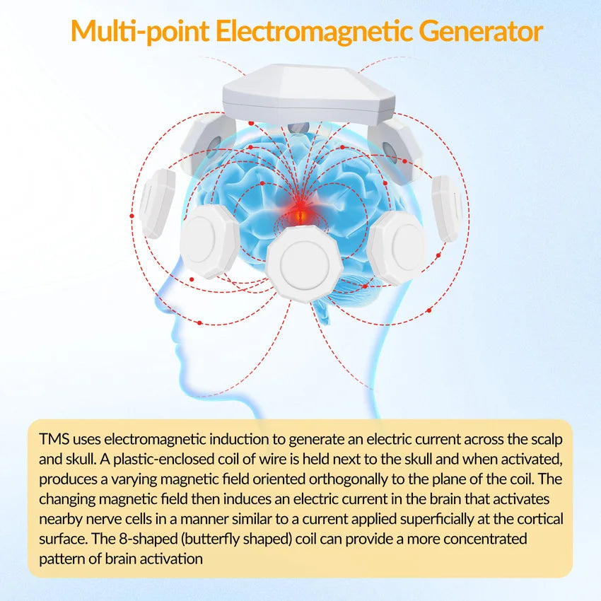 New Transcranial Magnetic Stimulation Parkinson's disease Insomnia Anxiety Depression Treatment Instrument Schizophrenia RTMS
