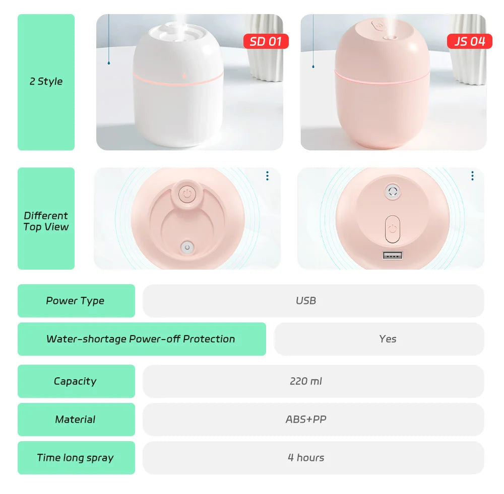 Mini Portable Water Drop Air Humidifier USB Desktop Indoor Household Mute Air Atomization Humidifier