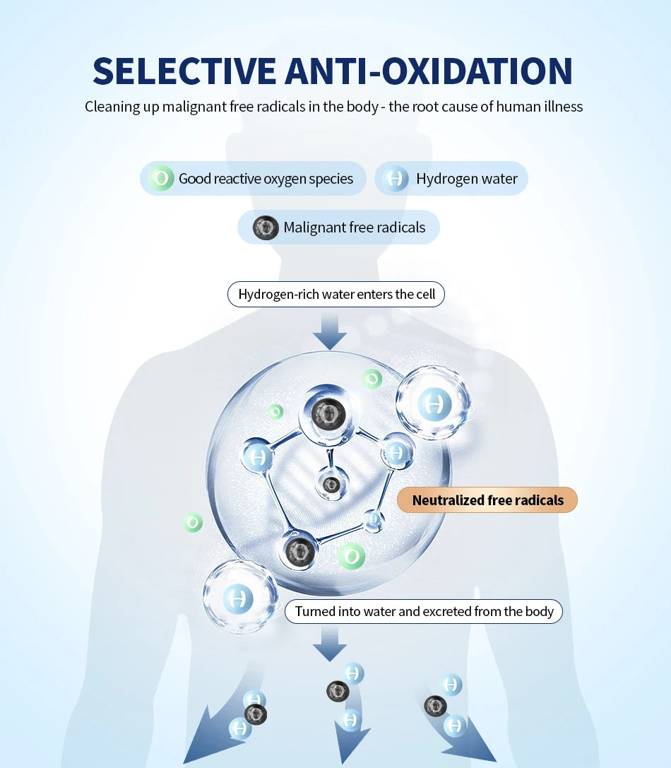 Portable Hydrogen Generator H2 Inhalation Machine 450ML Home Use Hydrogen Water Maker Hydrogen Molecule Wellness Free Backpack