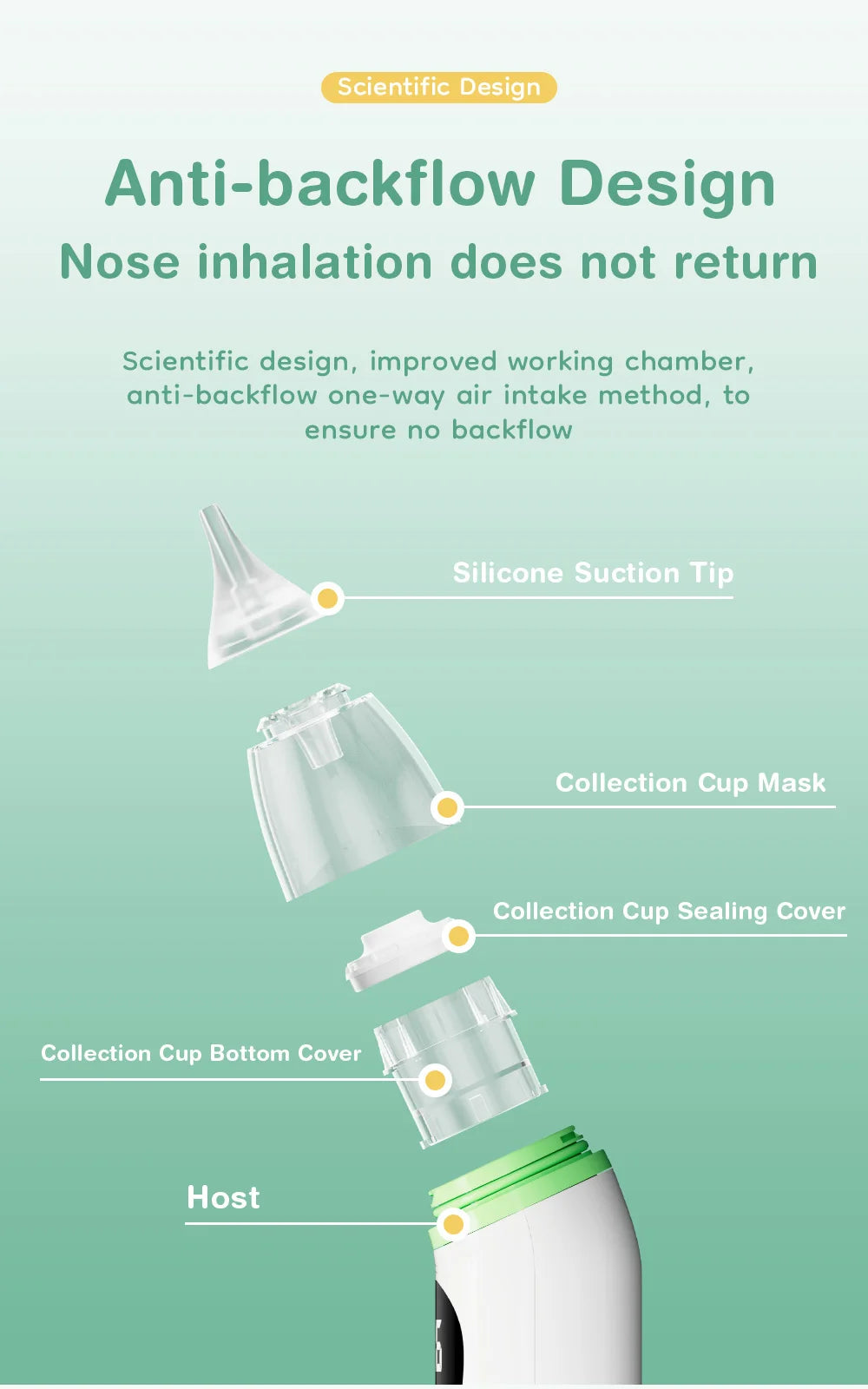 MAMIJOY Baby Electric Nasal Aspirator Nose Suction Device with Food Grade Silicone Mouthpiece 6 Suction Modes and Soothing Music