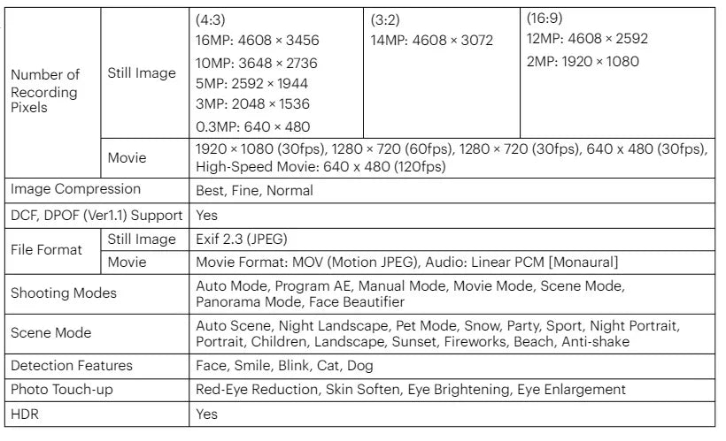 KODAK PIXPRO FZ55-RD 16MP Digital Camera 5X Optical Zoom 28mm Wide Angle 1080P Full HD Video 2.7" LCD Vlogging Camera