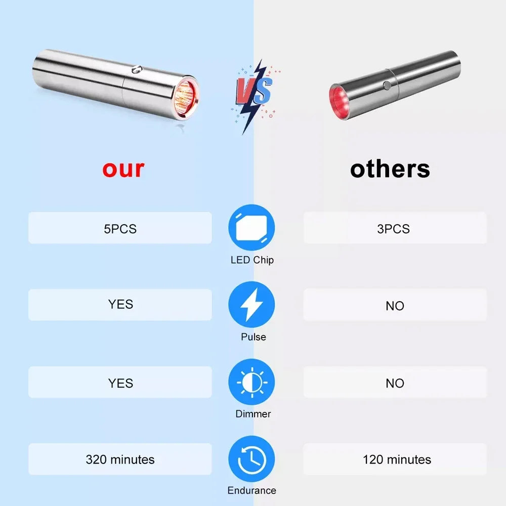 Red Light Therapy Device Cold Laser Physical Treatment 5 Wavelengths Near Infrared 940nm Light Therapy Skin Health Body Pain