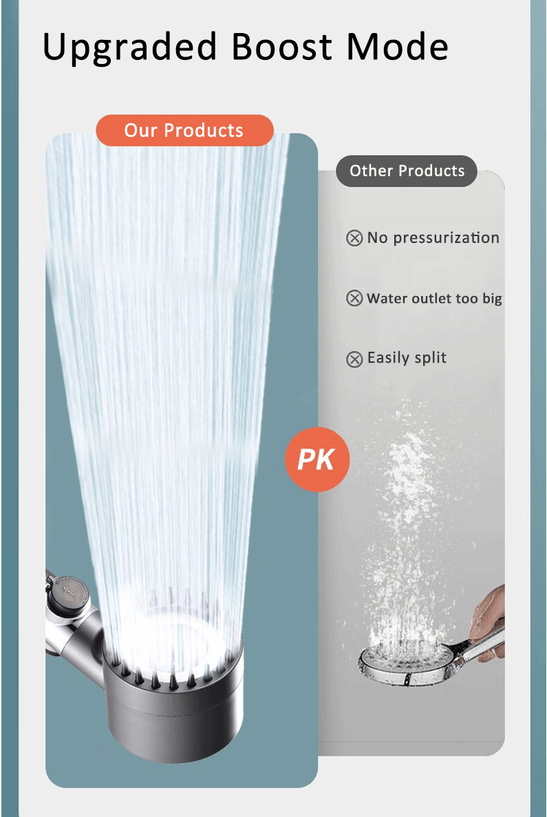 4 Modes Showerhead High Pressure Shower Head With Water Filtration Massage Shower Head Rainfall Shower Bathroom Accessories