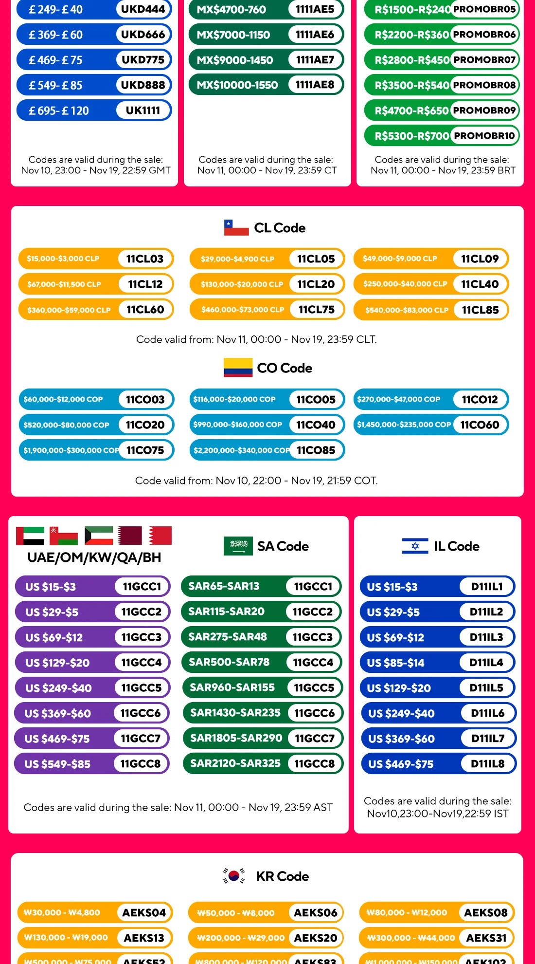 Luxury Gunmetal Brass Kitchen Faucet with LED Display,Sensor&Pull-Out 3-Function Spray,Touchless High Pressure Water-Saving Tap