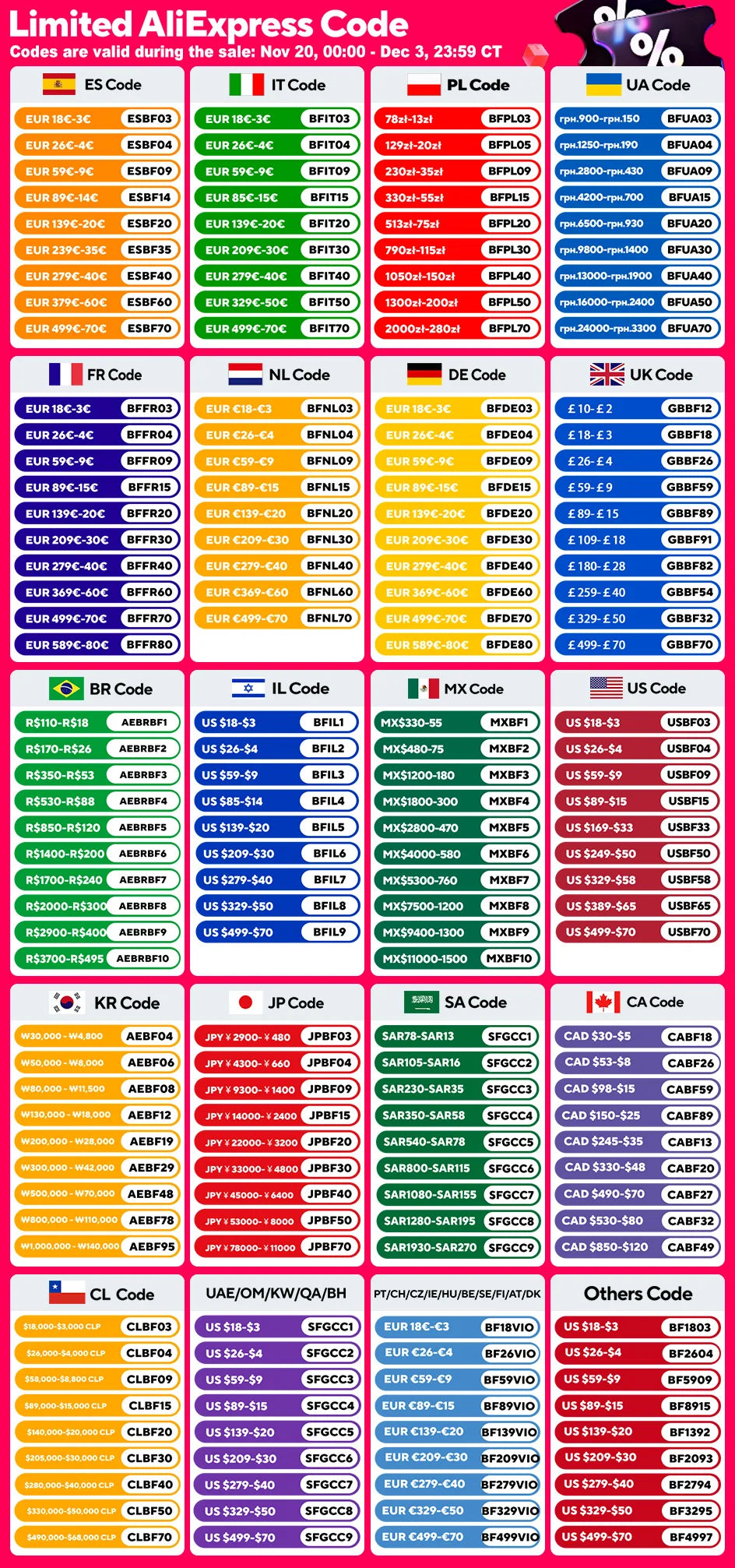 VGX Gold Shower System Set Bathroom Shower Faucet Set 3-way Rainfall Shower Set Shower Mixer Crane with Hand Shower Set White