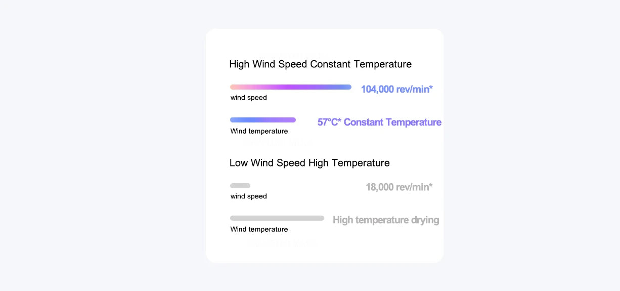 XIAOMI MIJIA High Speed Hair Dryer H501 Negative Ion Hair Care 110000 Rpm Dry 220V CN Version (With EU Adapter) 62m/s wind speed