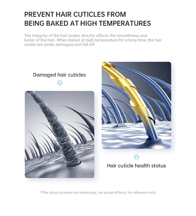 The Latest High-Speed Hair Dryer, High-Power Blue Light Ion Home Hair Salon Hair Dryer, Household Appliance US UK.EU.AU Plug-In