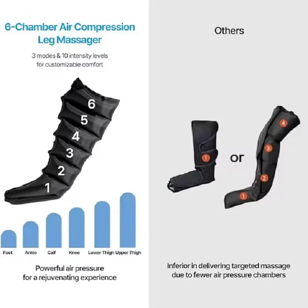NEW Air Compression Leg Massage 6 Airbag Pneumatic Boots Used for Circulation and Leg Muscle Relaxation to Relieve Varicos Veins