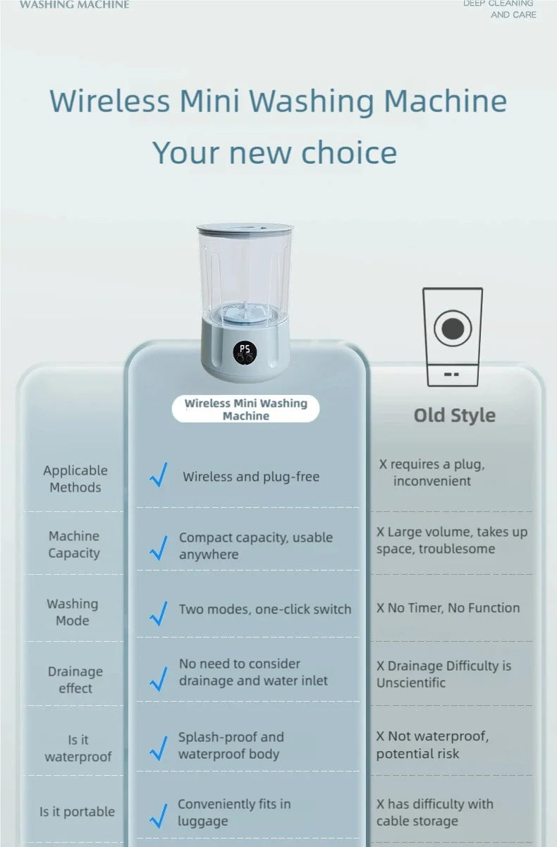 TINSOL Portable Mini Washing Machine Laundry Device Perfect for Travel Socks & Underwear Cleaning Effortlessly Clean Your Clothe