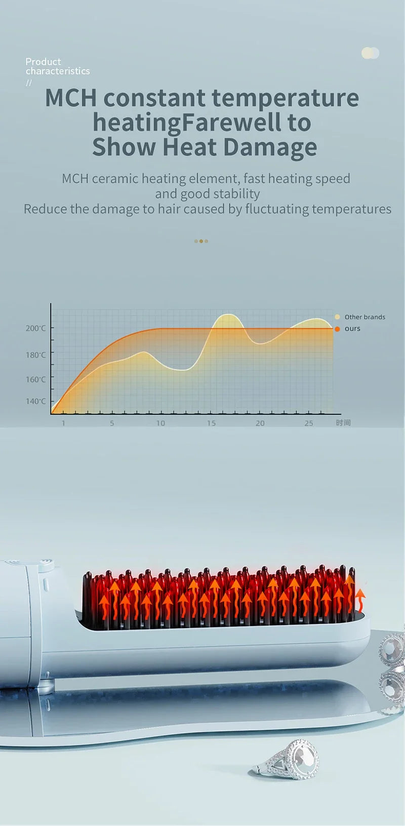 Wireless Electric Heating Straight Hair Comb Rechargeable Portable  Negative Ion Anti-scalding Hair Straightener For Home Travel