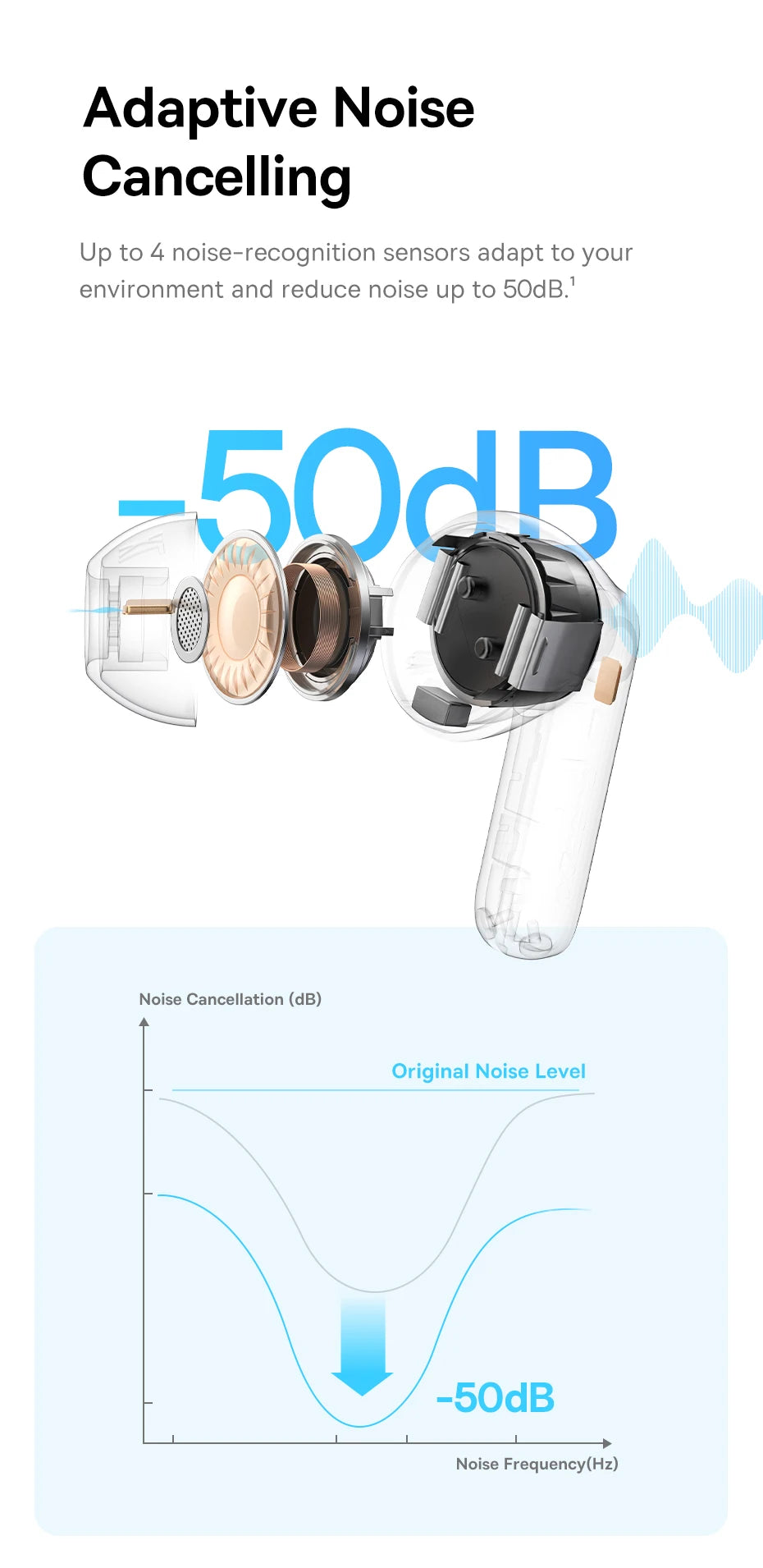 Baseus EP10 Pro ANC Earbuds Wireless Bluetooth 6.0 Earphones 50dB Realtime Adaptive Headphones 6 Mic Hi-Res LDAC IP55  Ear buds