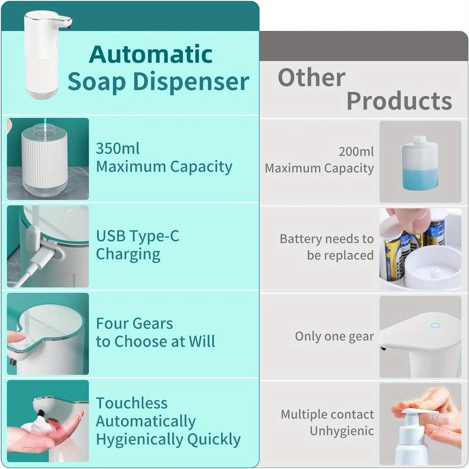 Hotel Waterproof Wall-mounted Touchless Automatic Foam Soap Dispenser Rechargeable Desktop Electric Soap Dispenser for Kids