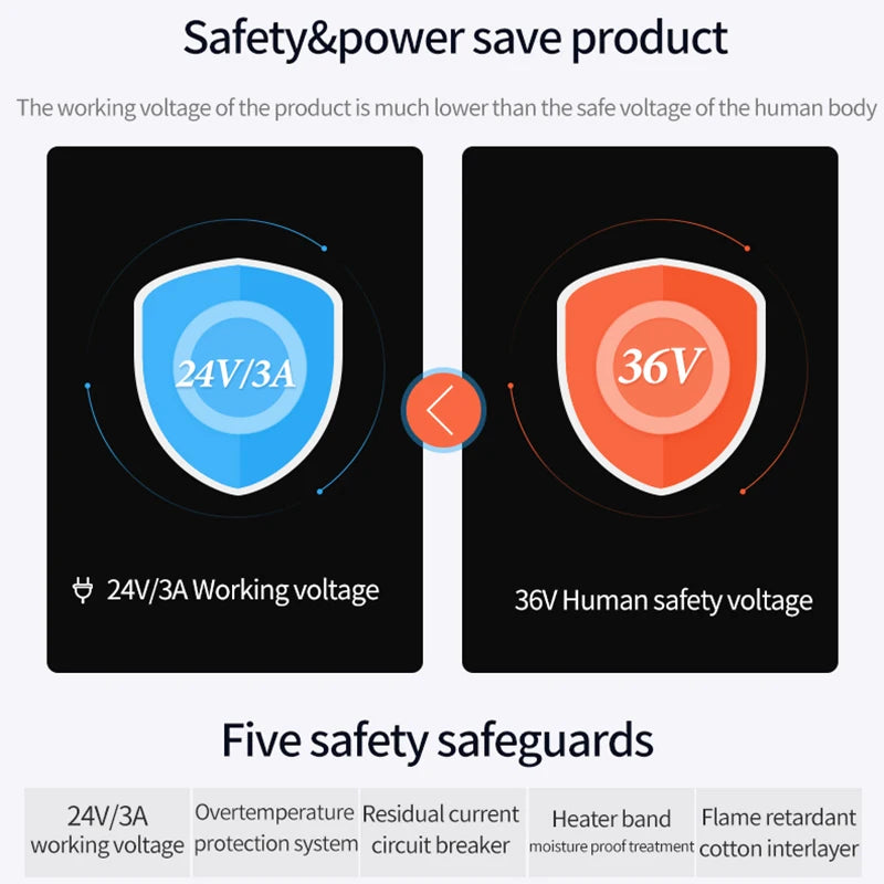 Red Light Therapy Heating Leg & Foot Wrap Electric Heating Knee Brace - Relieve Cold Leg Arthritis Pain with 3-Zone Heat Warm
