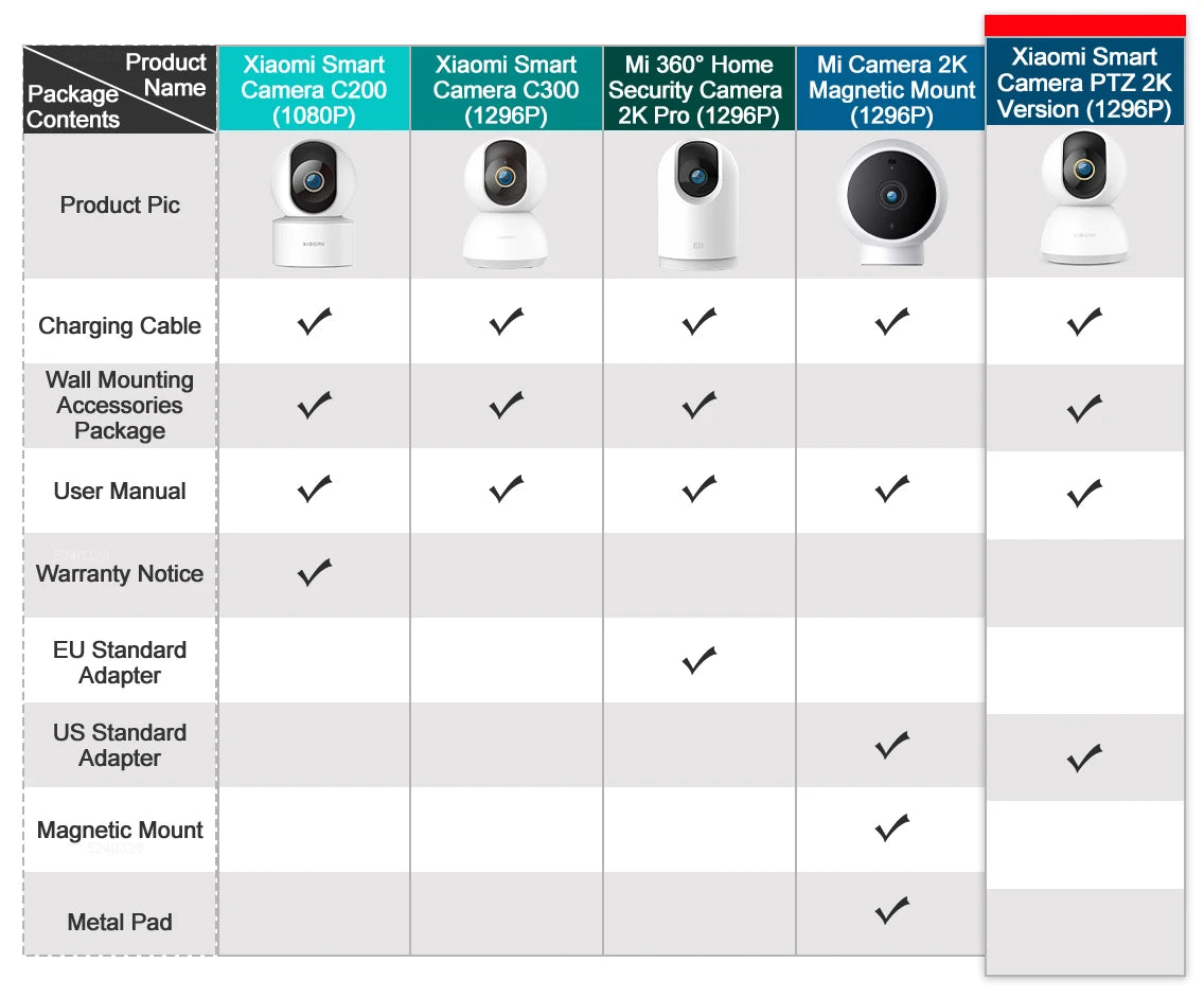 New Xiaomi Mi Smart Home Security Camera PTZ 2K 1296P HD Night Vision Baby Monitor Ultra-clear IP Panoramic AI Human Smart Home