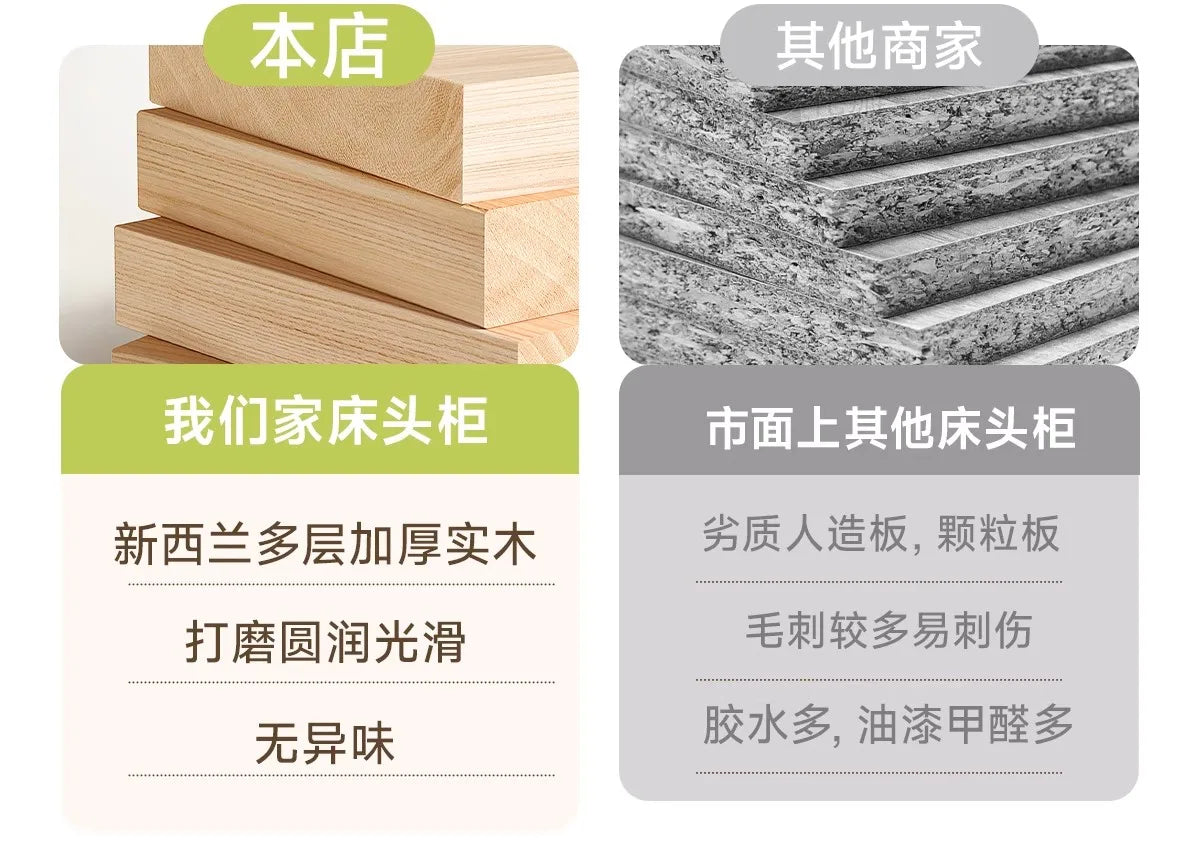 Smart Bedside Table Side With Combination Lock Deluxe Bedside Table Locker Safe Box Cabinet Nightstands Home Bedroom Furniture