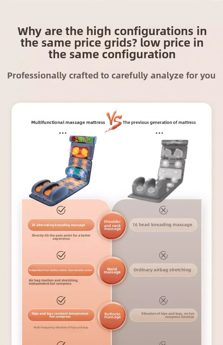 Cervical Massager Neck Waist Back Full Body Multifunctional Massage Cushion Home Recliner Electric Mattress