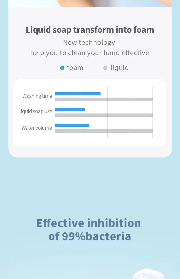 Smart Automatic Soap Foam Dispenser and Gel Bathroom Washing Hand liquid detergent Machine Wall Panels Mounted USB Rechargeable