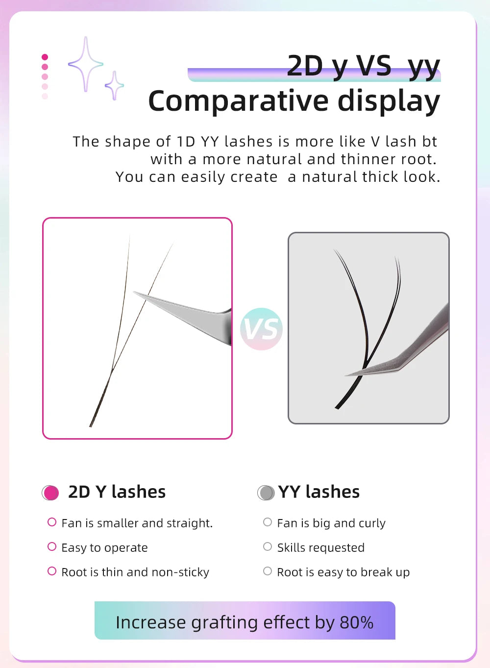 Yelix New 2D Volume Lashes Dark Brown Ultra-thin Y Lash Extension Lightweight Premade Fans Eyelash Extensions Single Tip 2D Y