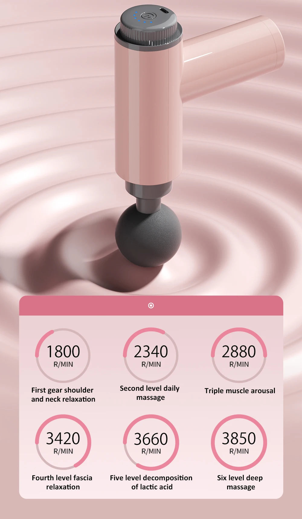 Fascia Massge Gun Vibration Deep Tissue Muscle Relaxation Massager Portable Fitness Device For Body Neck Arm Pain Relife