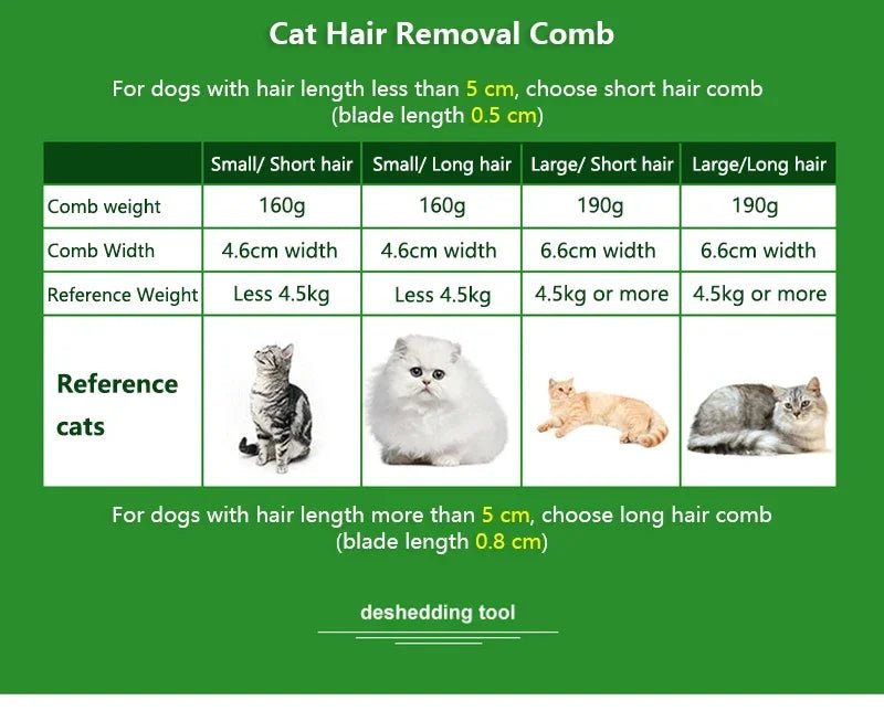 Pet Cat Hair Removal Combs Pet Grooming Brush Dogs Cats Hair Shedding Massage Combs Cat Hair Remover Cleaning Grooming Cat Brush - Lily.sg Global Shopping
