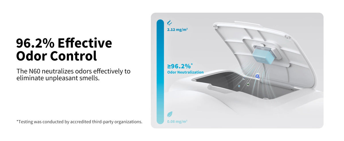 PETKIT N60 Pet Odor Control for Purobot Ultra and Purobot Max Pro Self - Cleaning Cat Litter Box Long - Lasting Effective Litter Box - Lily.sg Global Shopping